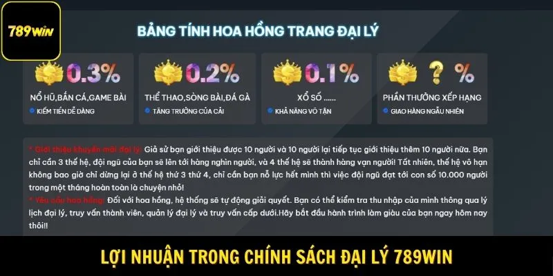 Lợi nhuận trong chính sách đại lý 789Win